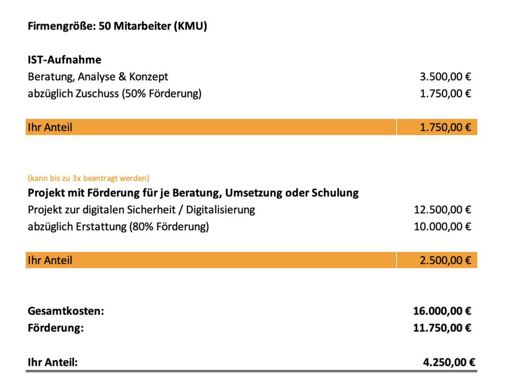 Fördermittel Rechenbeispiel